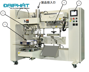 Máy đóng gói tự động KH2-01 3 May20dong20goi20tu20dong20KH2 0120 20BMA20Viet20Nam 1635648926